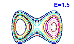 Poincar� section A=0, E=1.5